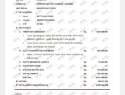LSM Trinusa Minta PPATK Audit Kekayaan Kepala Sekretariat Dewan Kota Bandar Lampung, Desak KPK Tindaklanjuti Dugaan Pelanggaran LHKPN