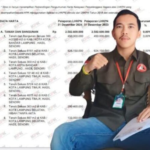 LSM Trinusa Soroti Dugaan Anomali LHKPN Sekwan DPRD Bandar Lampung, Renca Desak ke KPK dan PPATK Untuk di Periksa