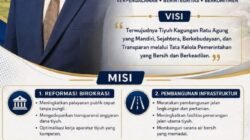Panggilan Jiwa, Surmadi Mantap Maju di Pilkati Perdana Tiyuh Kagungan Ratu Agung