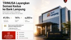 LSM TRINUSA Layangkan Somasi Kedua ke Bank Lampung, Desak Audit Forensik dan Siapkan Aksi Massa