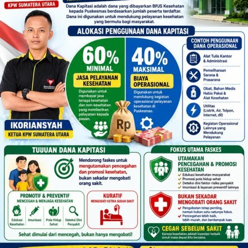 Rekan Indonesia Sumut: Masyarakat Berhak Mengetahui Transparansi Dan Akuntabilitas Pengelolaan Dana Kapitasi Puskesmas