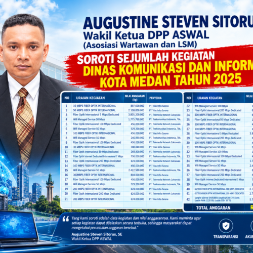 Augustine Steven Sitorus, SE, Wakil Ketua DPP ASWAL Soroti Sejumlah Kegiatan Dinas Komunikasi dan Informatika Kota Medan Tahun 2025 Rp. 45,9 Milyar